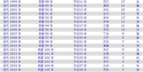 48年生肖|民國48年是西元幾年？民國48年是什麼生肖？民國48年幾歲？